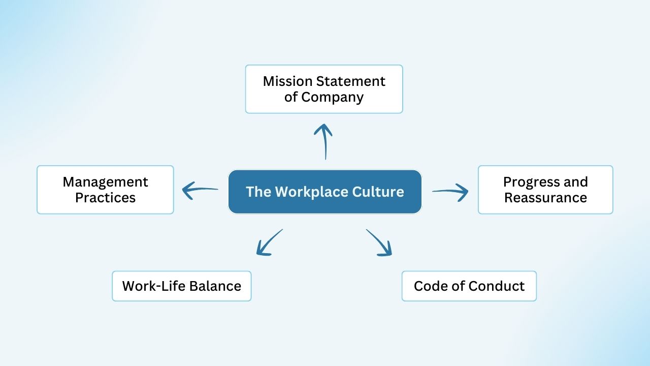 Future Trends in Workplace Culture