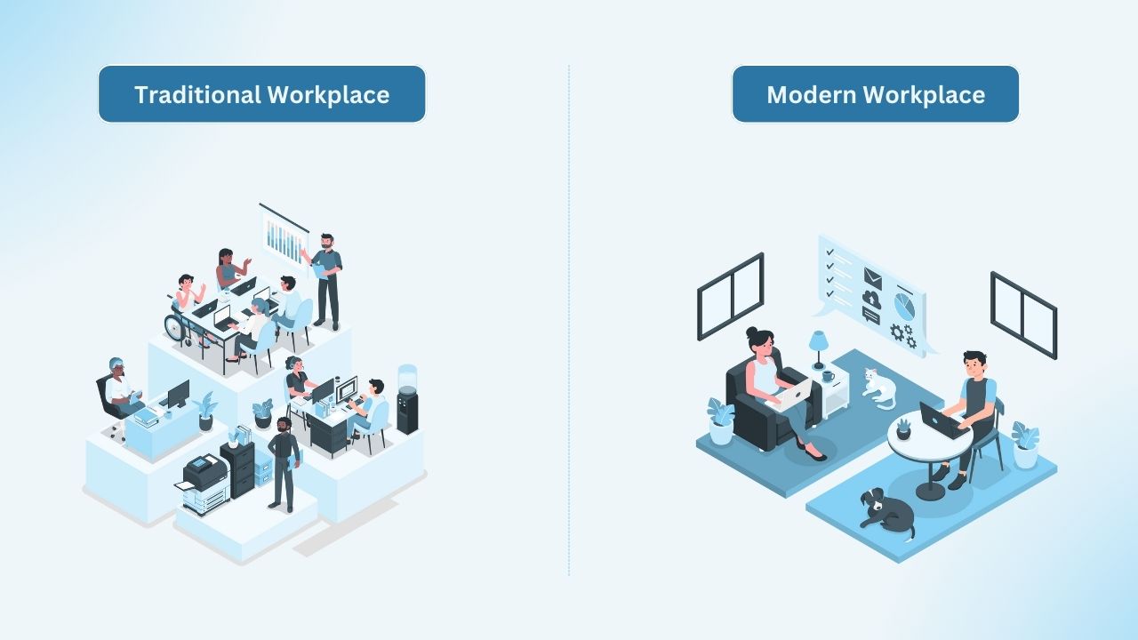 Types of Workplace Culture