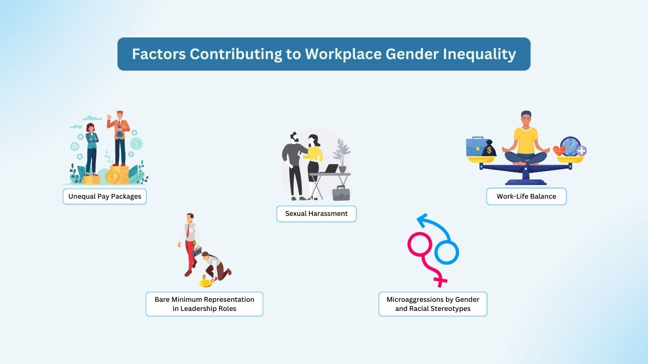 Factors Contributing to Workplace Gender Inequality