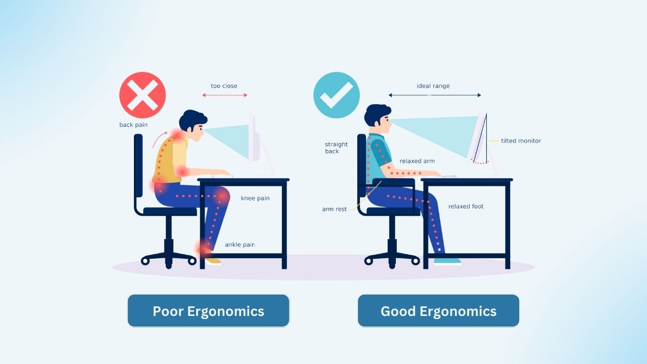 Workplace Ergonomics Importance