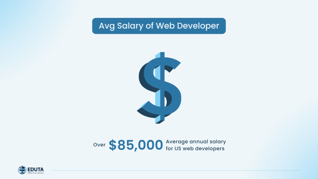 Average Web developer salary