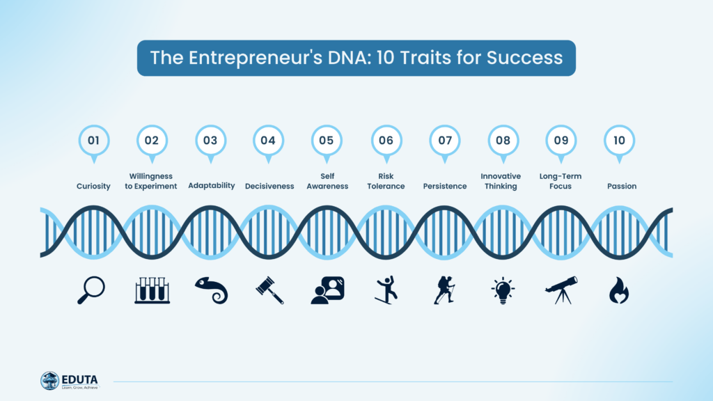 10 traits to become a successful entrepreneur