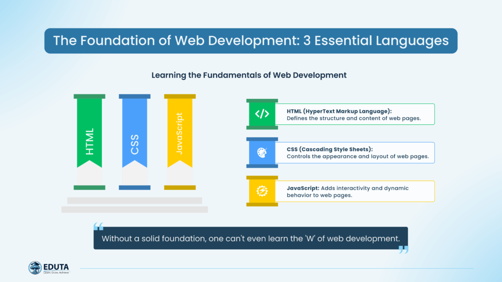 3 essential languages to become a web developer