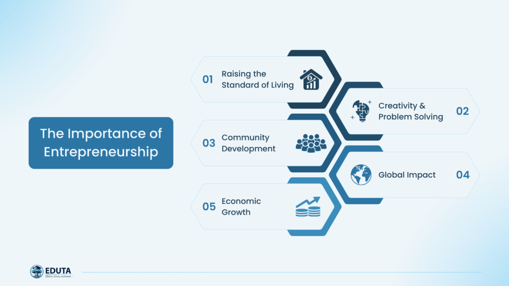 importance of becoming an entrepreneur