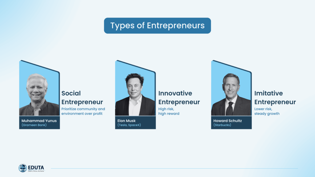 Types of Entrepreneurs