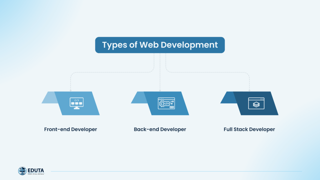 Types of Web development to become a successful developer