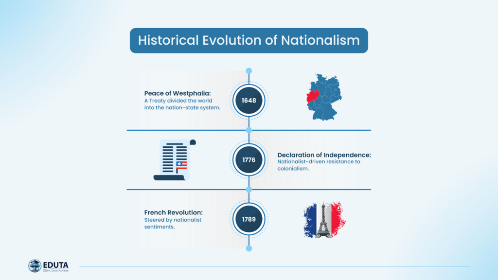 Historical evolution of nationalism