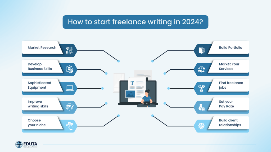 how to start freelance writing