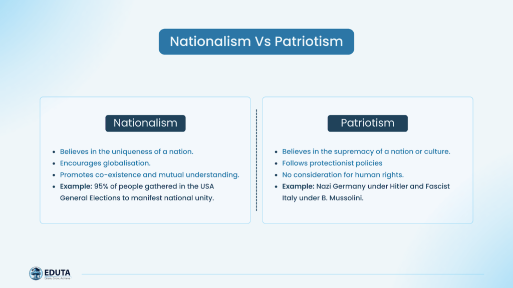 Nationalism vs Patriotism