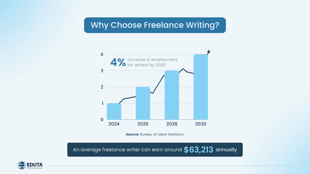 why you should become a freelance writer