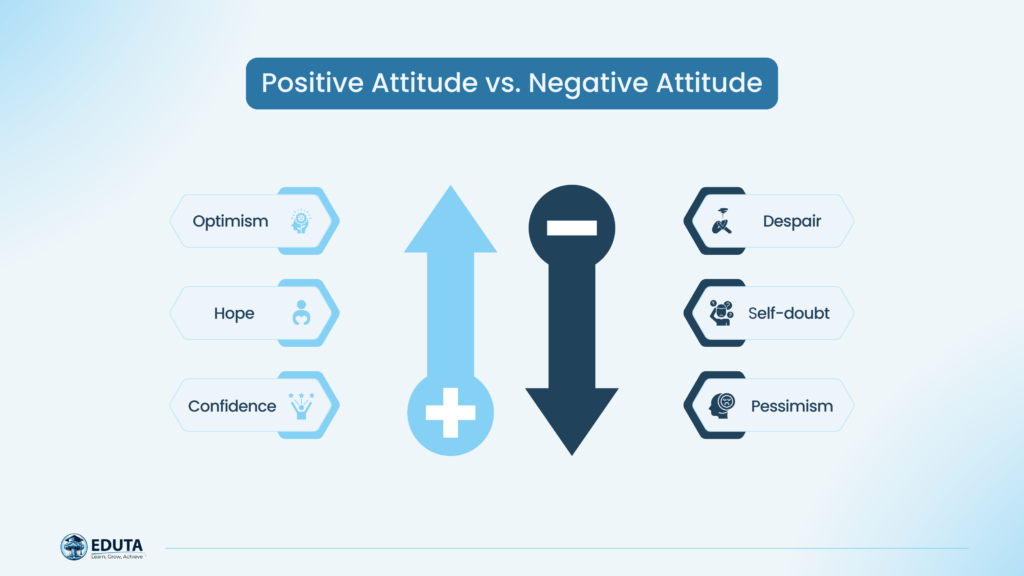 Positive attitude vs. negative attitude