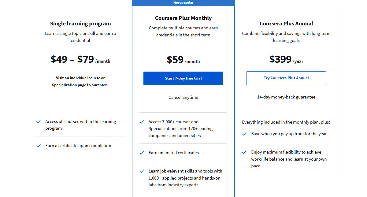 Coursera Cost