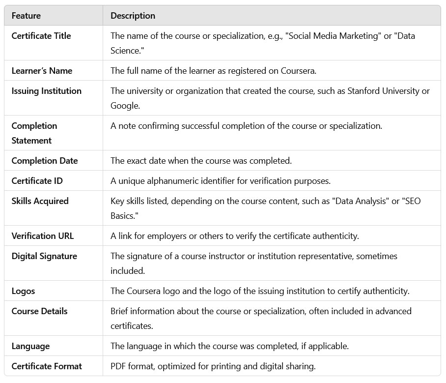 Coursera Certificate Details